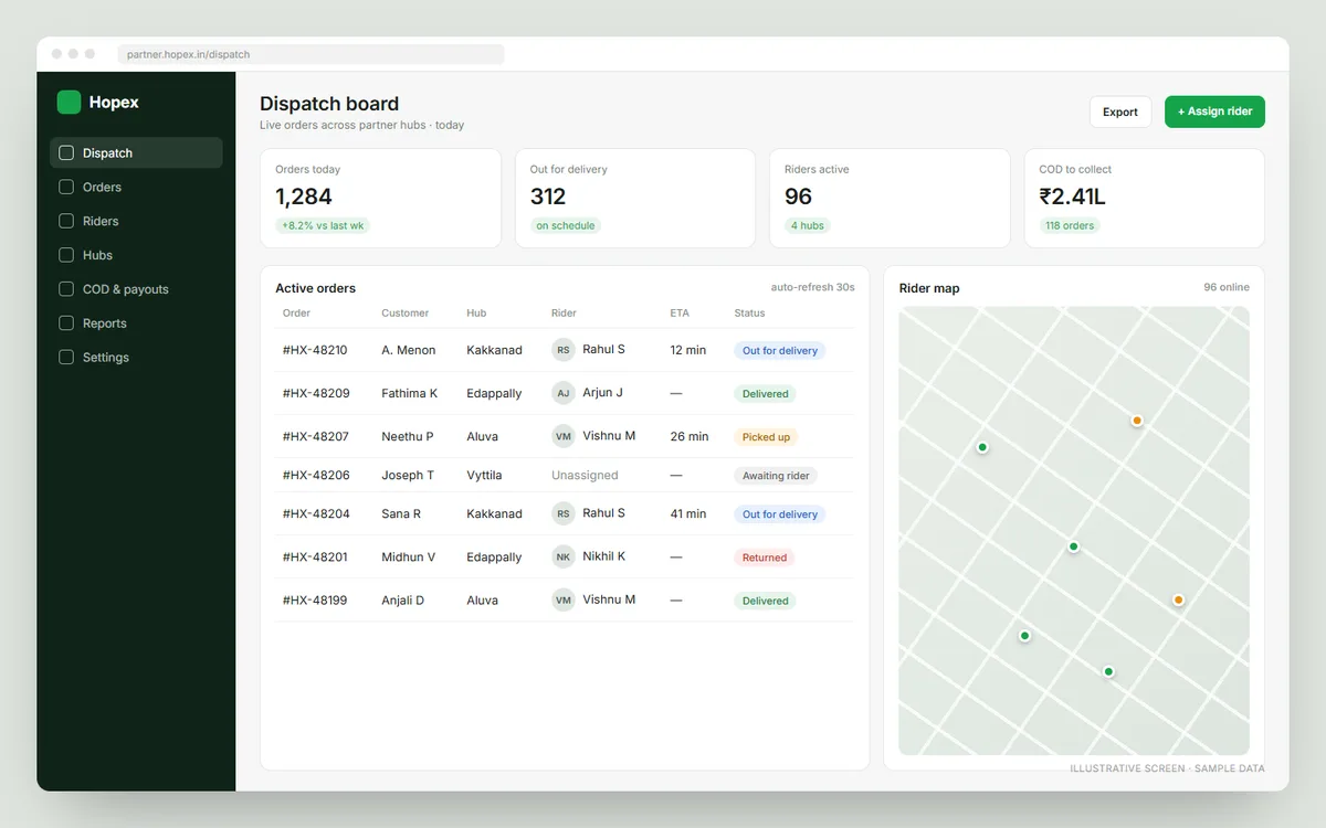 Hopex — Delivery partner software