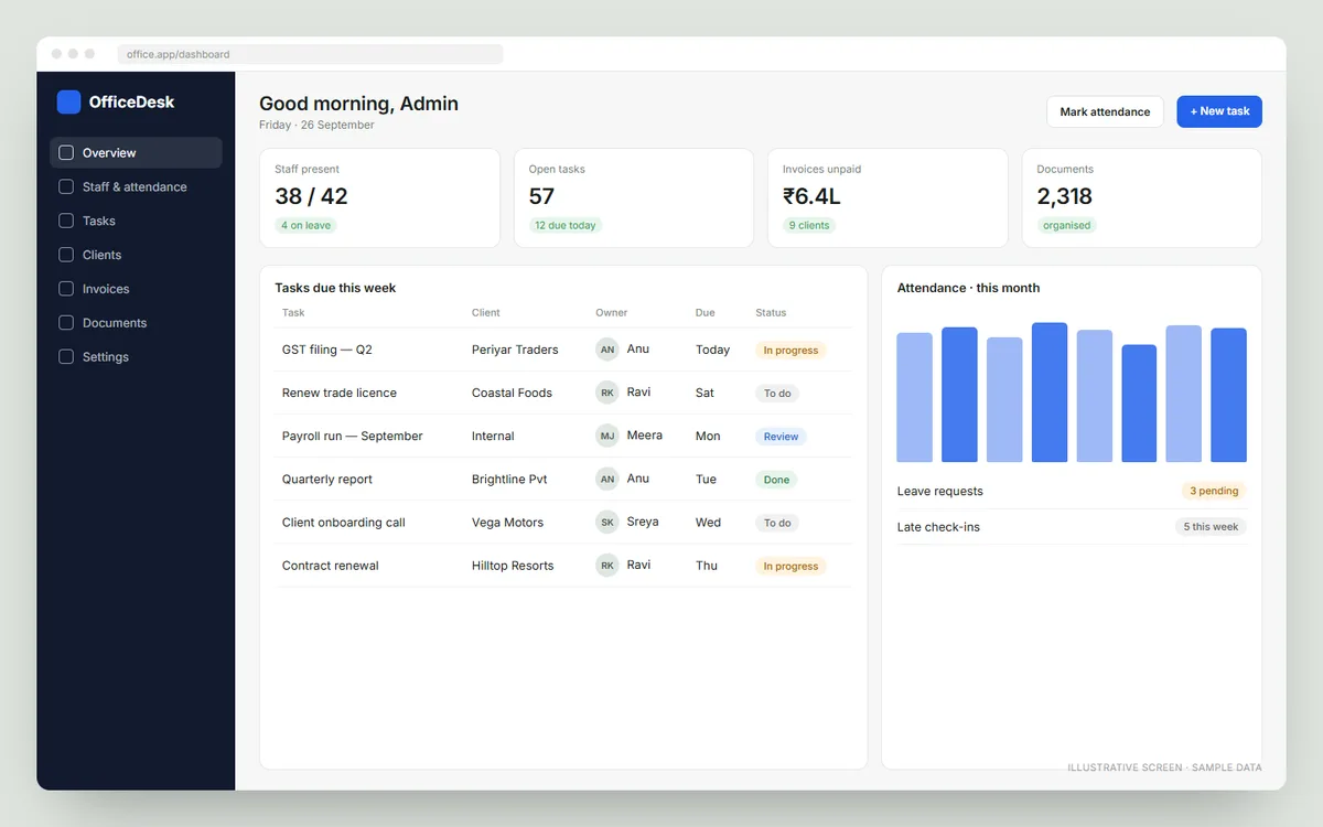 Office management suite — Multipurpose office software